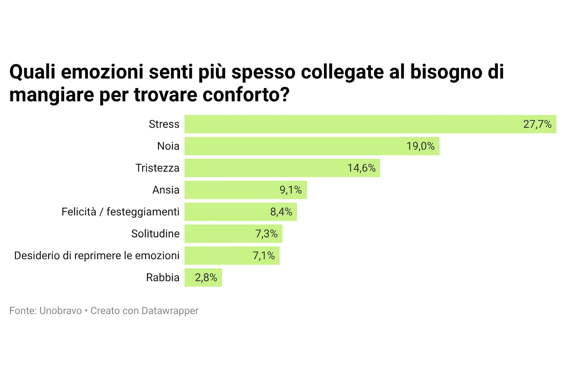 grafico emozioni