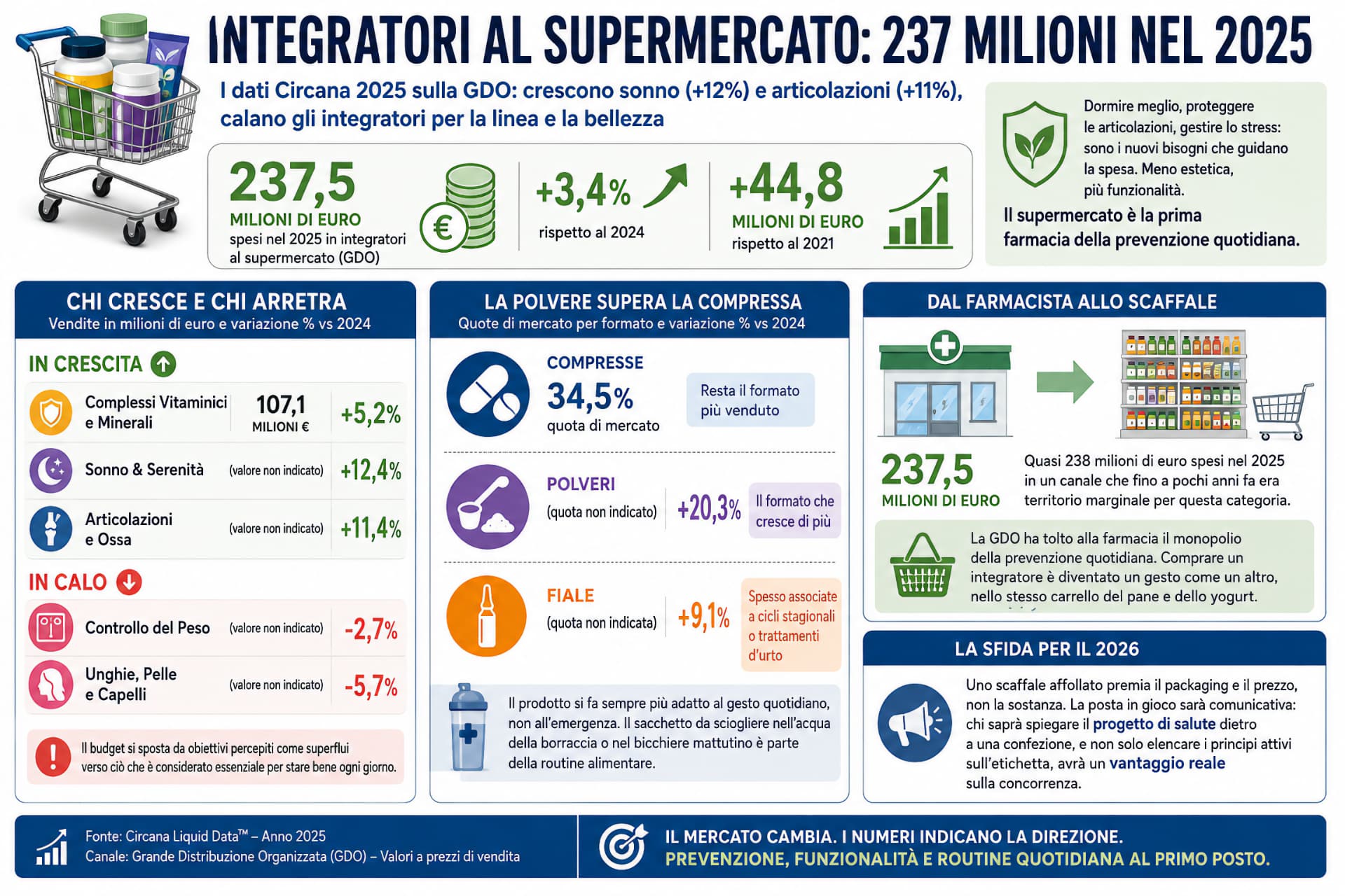 infografica integratori