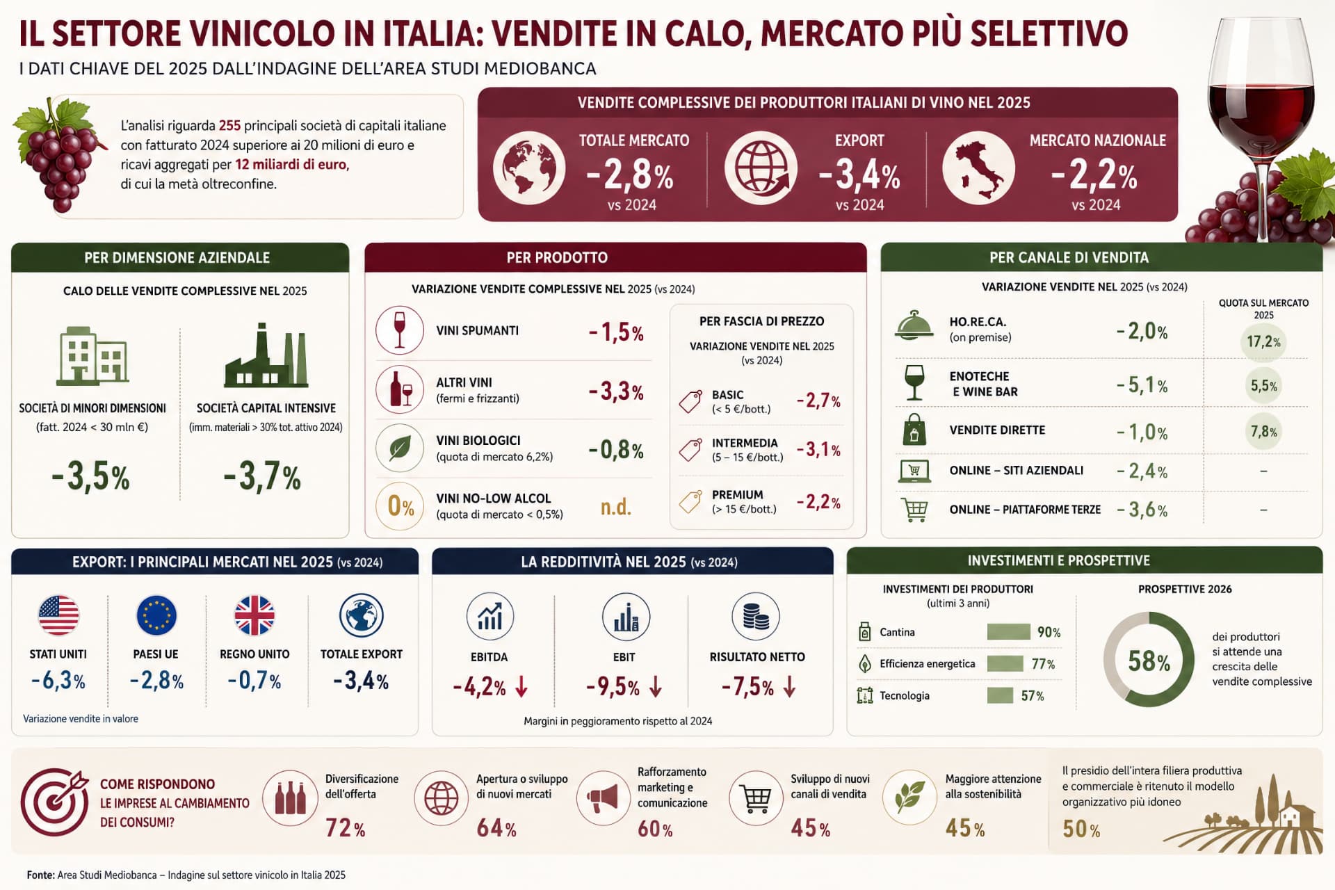 infografica vino