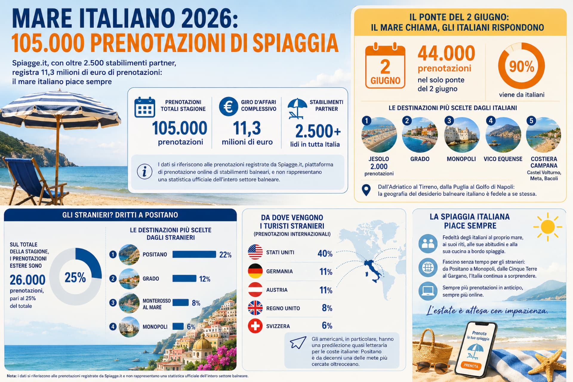 infografica spiagge