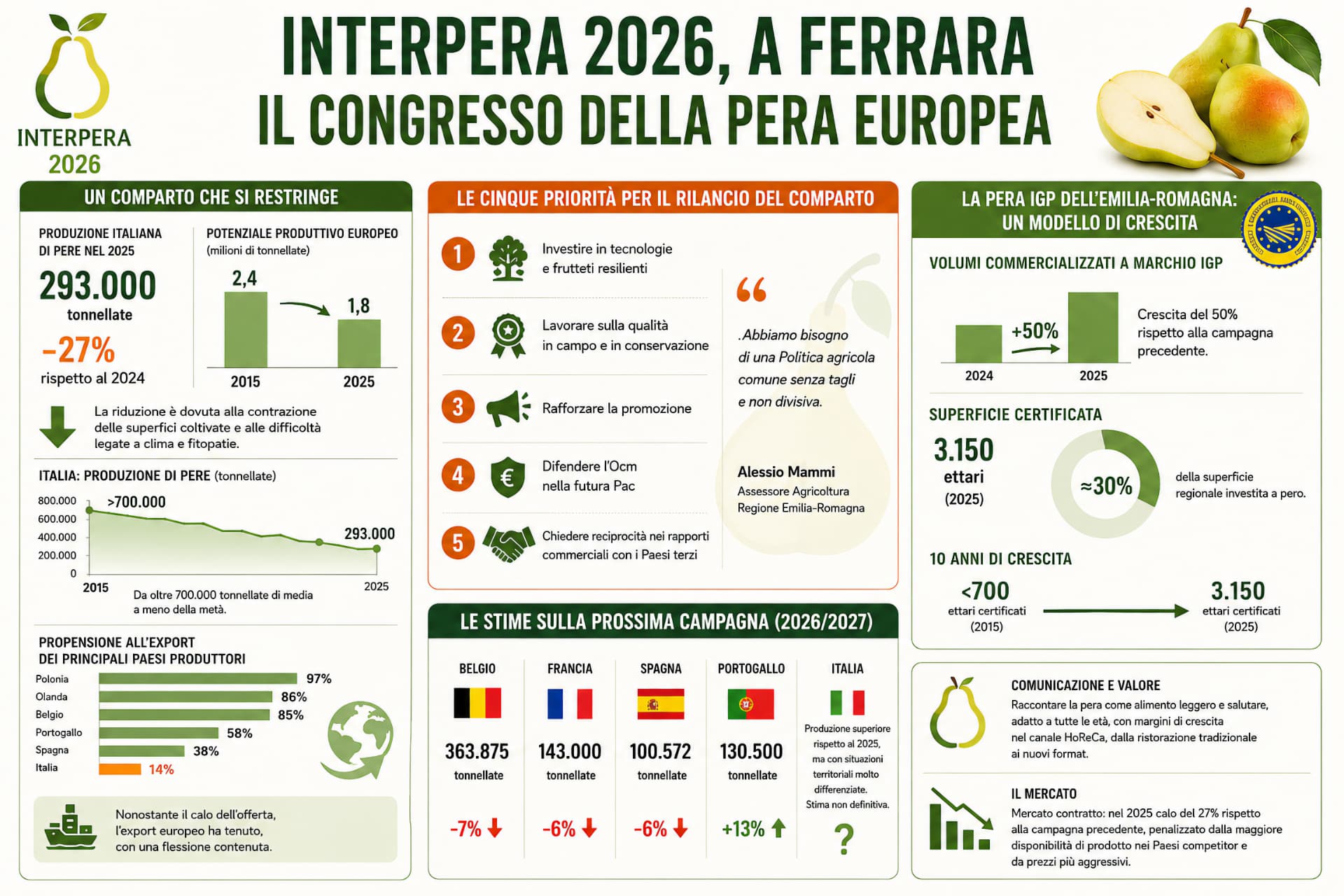 Interpera 2026