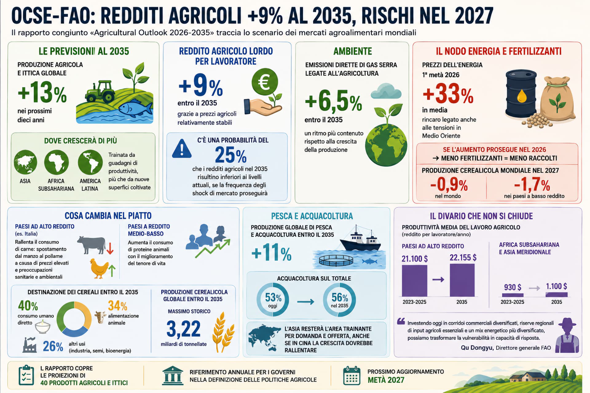Ocse-Fao